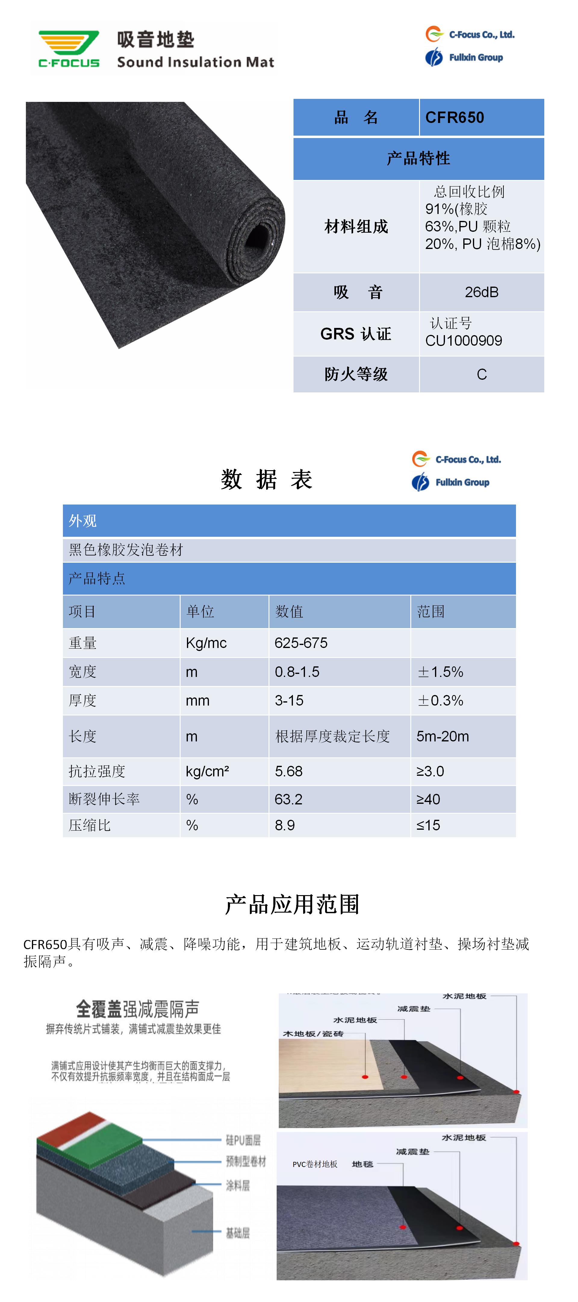 CFR650說明.jpg